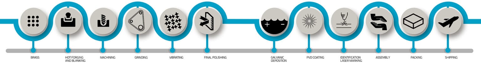 Olivari production process