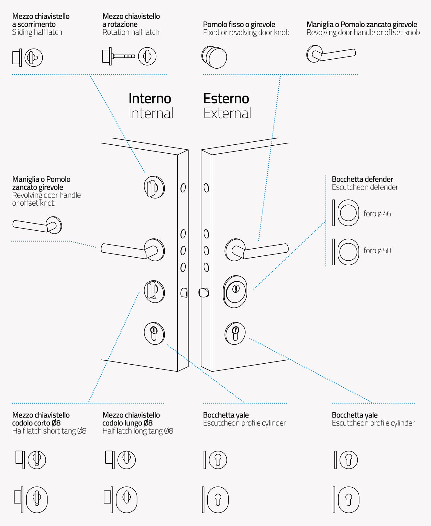 Round LOW components technical schema
