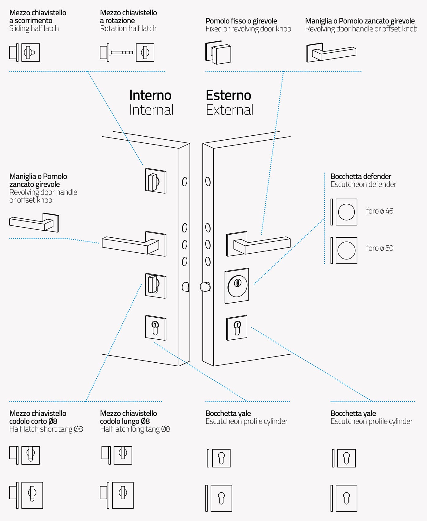 Square LOW components technical schema
